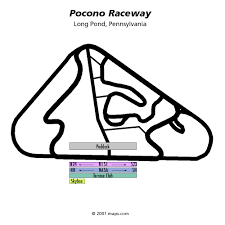 Pocono Raceway