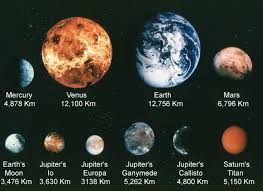 صور الكواكب 001-planets-compared