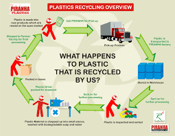 external image plastic_recycling_process.jpg