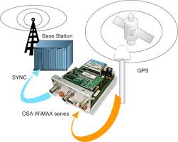 Foto di wimax - oscilloquartz