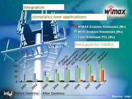 Foto di wimax - ru
