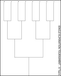http://tbn2.google.com/images?q=tbn:beyqdTm9H6HghM:http://www.ajjcornhole.com/images/tournament-brackets.jpg
