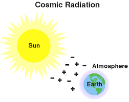 طرق انتقال الطاقة الحرارية Cosmic-radiation