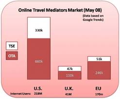 Foto di google motore ricerca - bookingblog