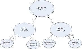 Hosting Mini Sites