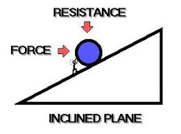 inclined plane