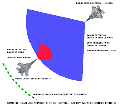 F-22A vs Flanker