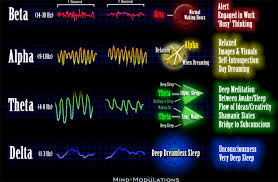 Foto di brainwaves - mindmodulations