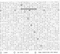 Year Predicted, Comet, Comet