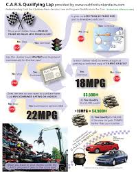 The Car Allowance Rebate