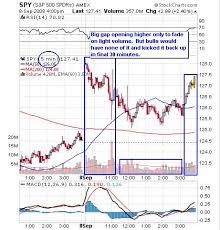 They will take write-downs