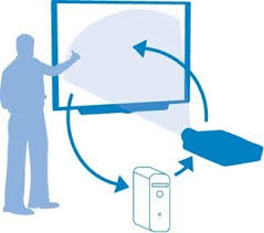 Een compleet digibord voor minder dan € 1000