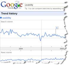 google-trends,