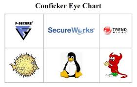 Conficker Eye Chart screen shot