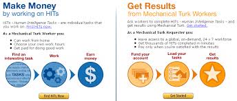 Mechanical Turk- Get people to rate, 