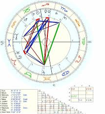 Điều gì sẽ xảy ra vào ngày 21-12-2012 Astrological-chart-2012