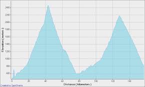 2009 Tour de France - STAGE 16