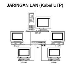 LAN,instal LAN, Local Area Network,pemasangan jaringan LAN