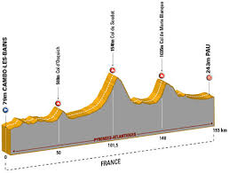 Tour de France 2006 on 