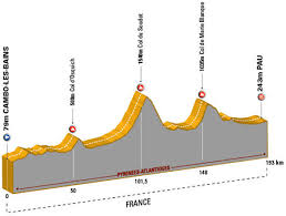 Tour de France 2006 on