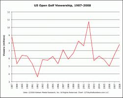 Full 1971-2008 US Open Golf TV 