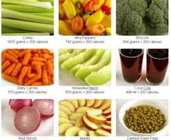 The Calorie Restriction Diet is more